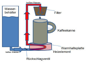 Datei:Kaffeemaschine.PNG